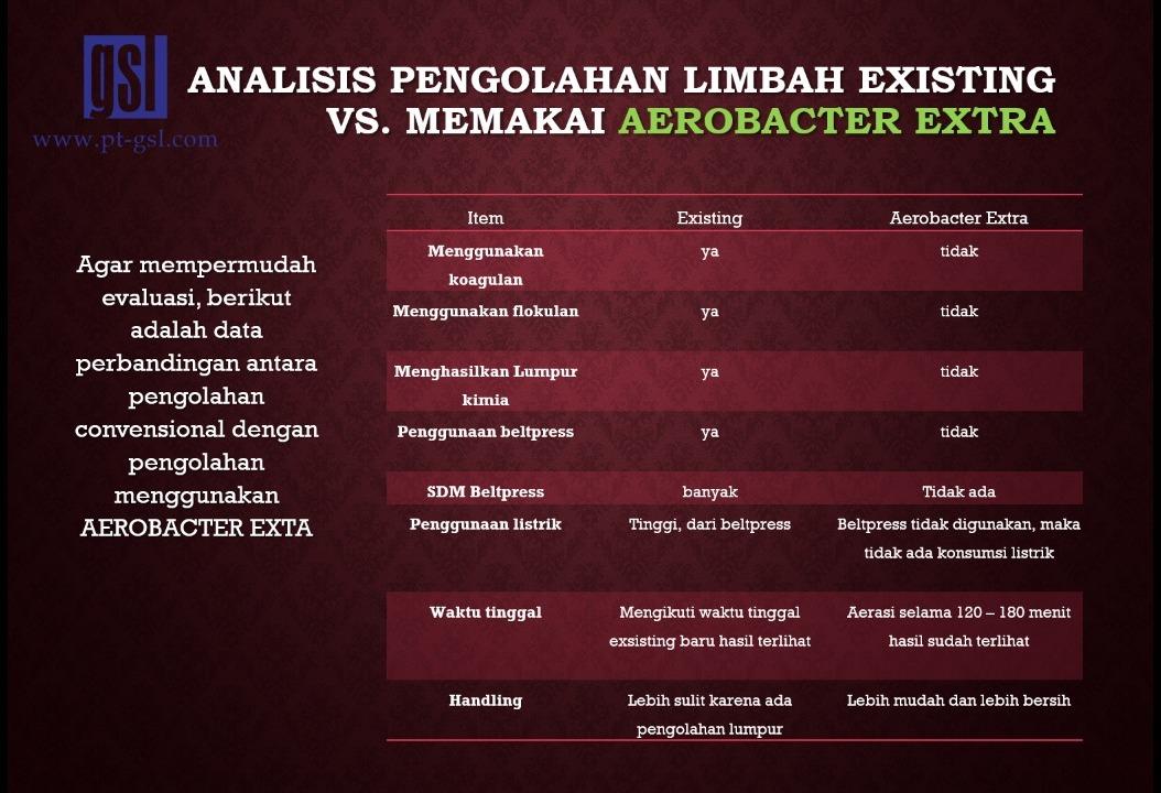 Analisa Pengolahan Limbah Dengan Aerobakter Extra